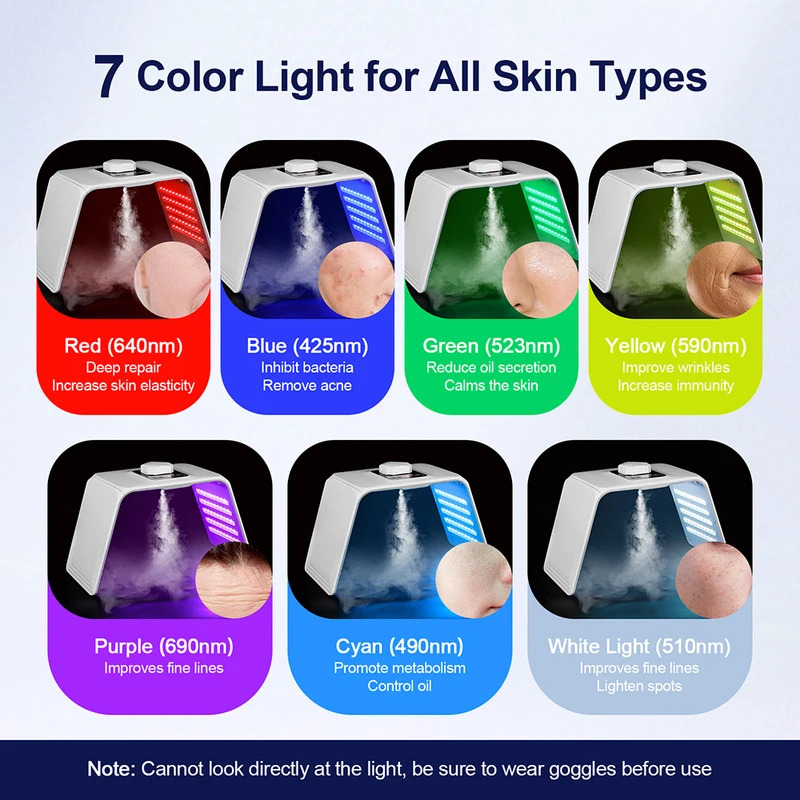 7 cores LED Photon Beauty Mask - Spa & Wellness Zámeček Petrovice avaliação e preço
